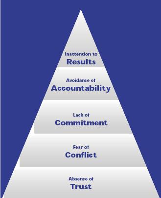 lencioni leadership model