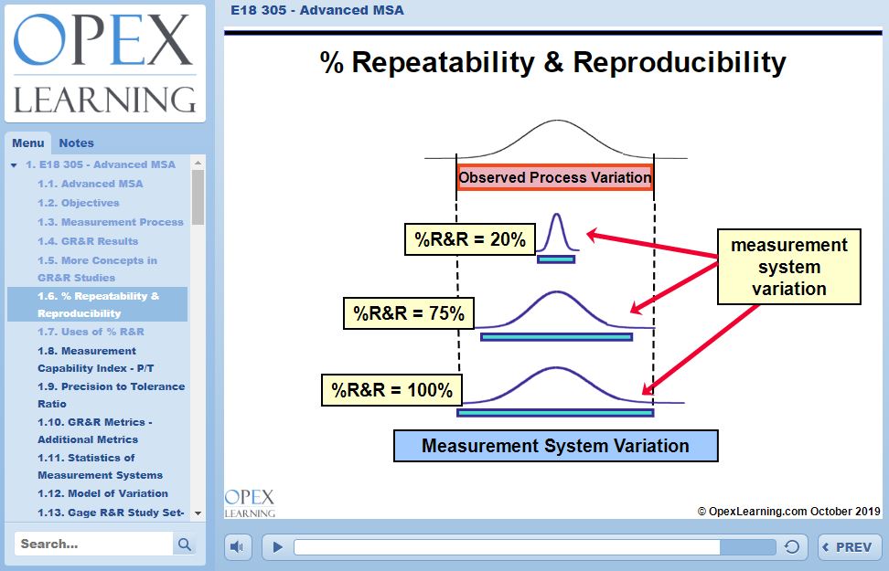 Advanced Measurement Systems Analysis (MSA)
