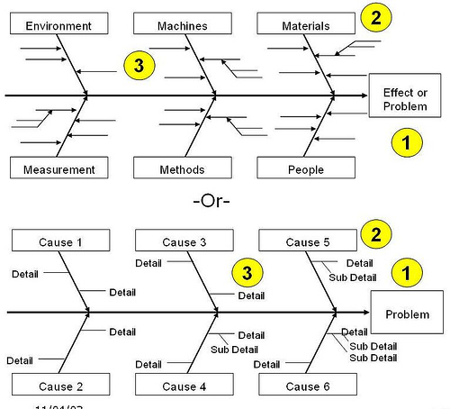 example of root cause analysis for iphone