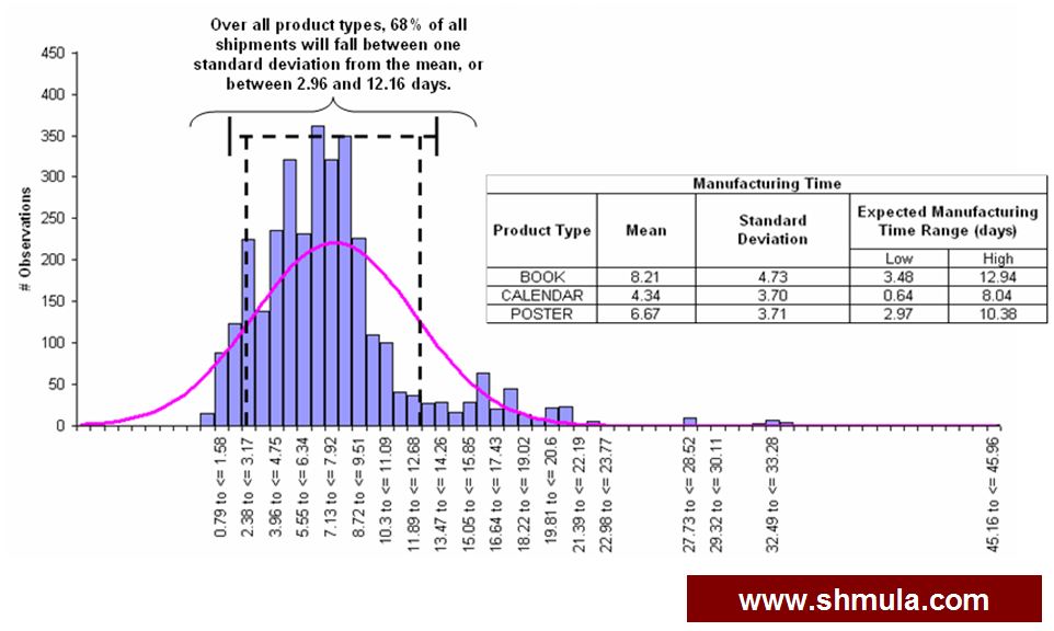 ecommerce fulfillment click to ship