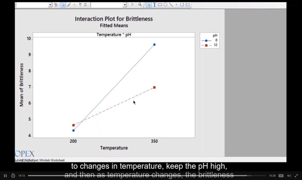 Design of Experiments (DOE)