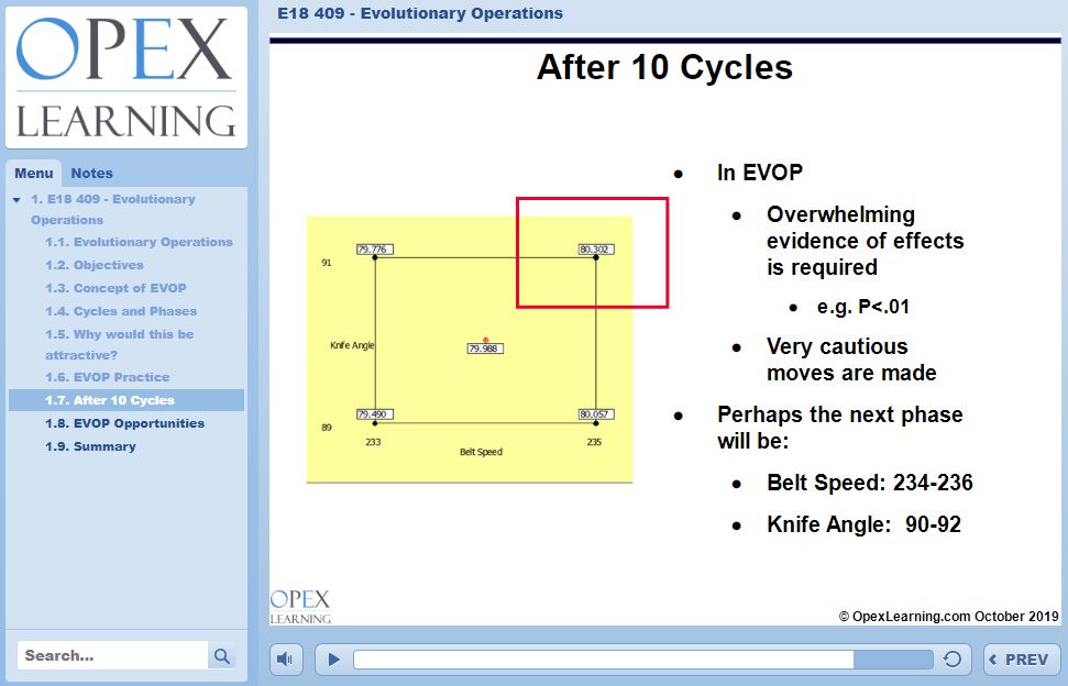 Evolutionary Operations (EVOP)