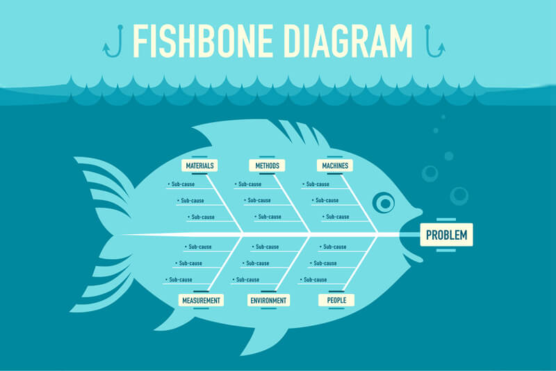 fishbone-diagram-six-sigma