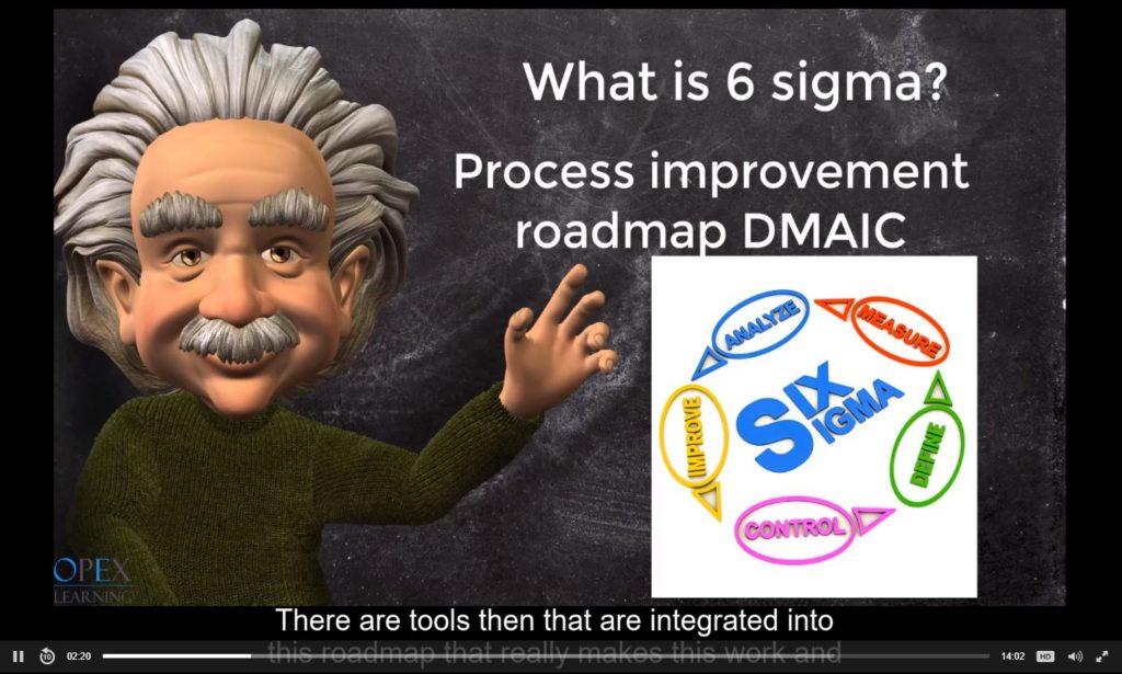 Image: Process Improvement Roadmap DMAIC