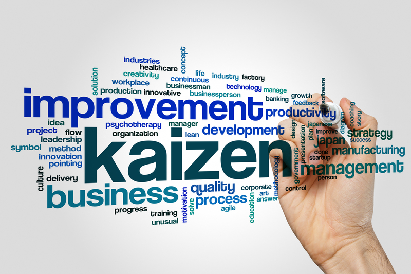 six sigma dmaic roadmap kaizen