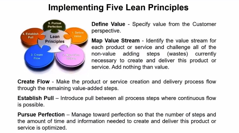 Principles of Lean and A3 Thinking