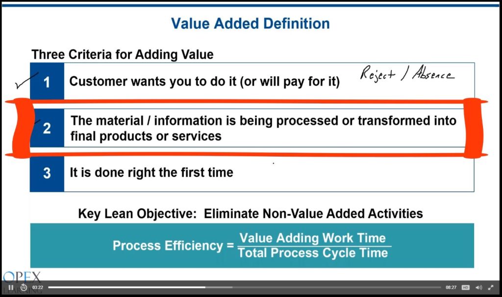 Image: Value Added Definition 