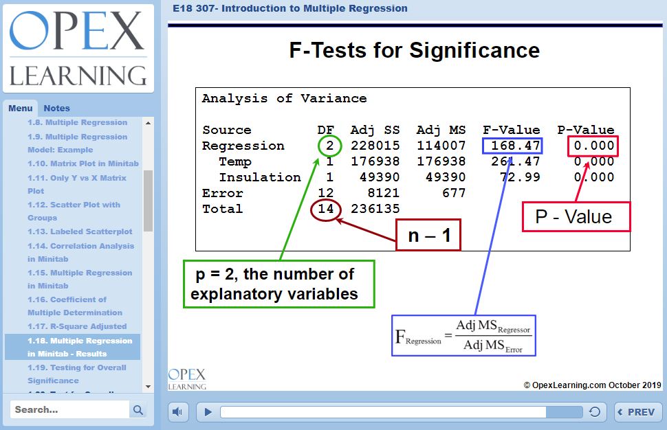 Multiple Regression