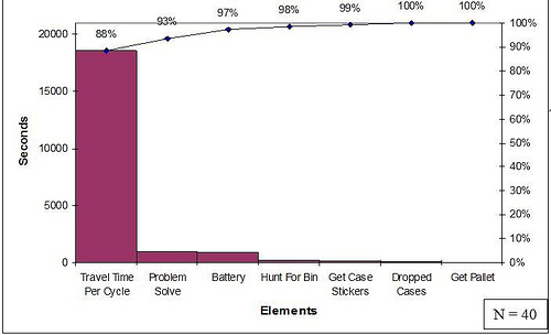 pareto analysis excel model