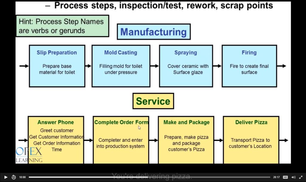 process mapping 