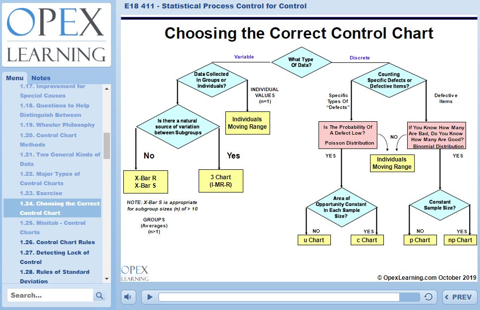 Advanced Statistical Process Control (SPC)